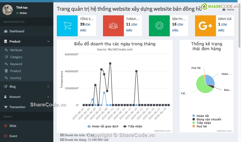 Web đồng hồ,đồ án tốt nghiệp,Đồ án,Báo cáo đồ án,code đồ án,Laravel